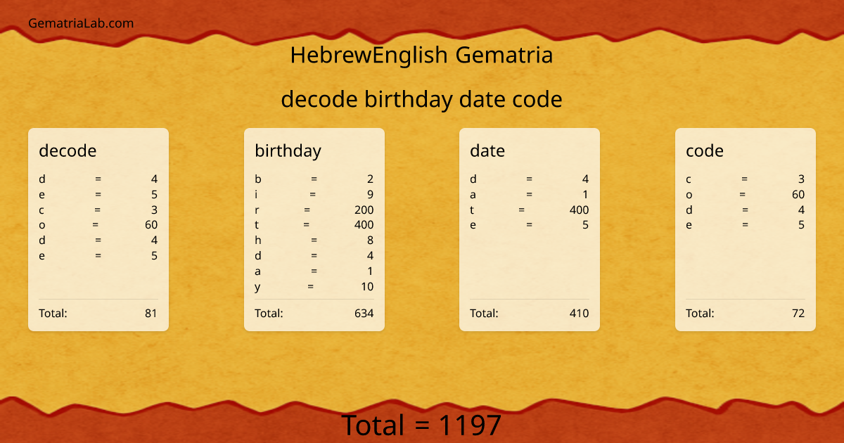 decode birthday date code in hebrewEnglish Gematria